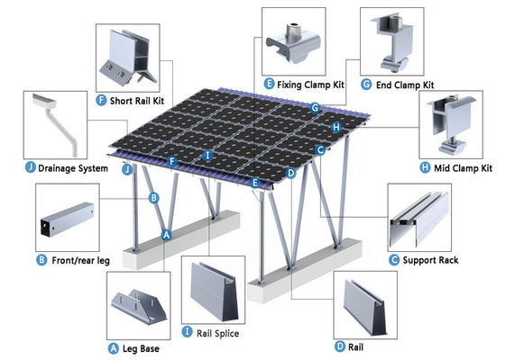Stazione di carico basata solare per il veicolo elettrico con il veicolo - - tecnologia di griglia